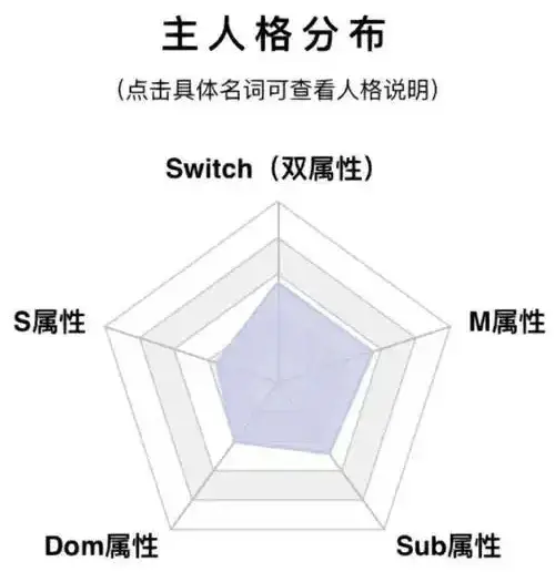 西檬之家：字母圈核心术语解析与安全实践指南